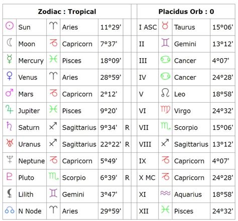 babepedia birth year|18 In ’22: Born In 2004 .